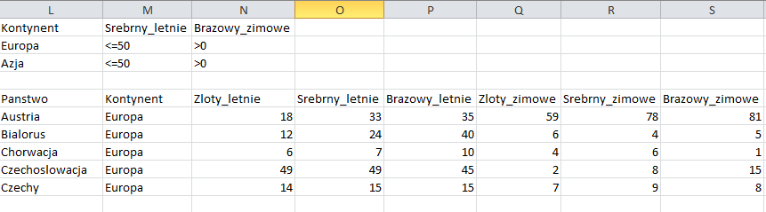 zdjęcie przefiltrowanych danych
